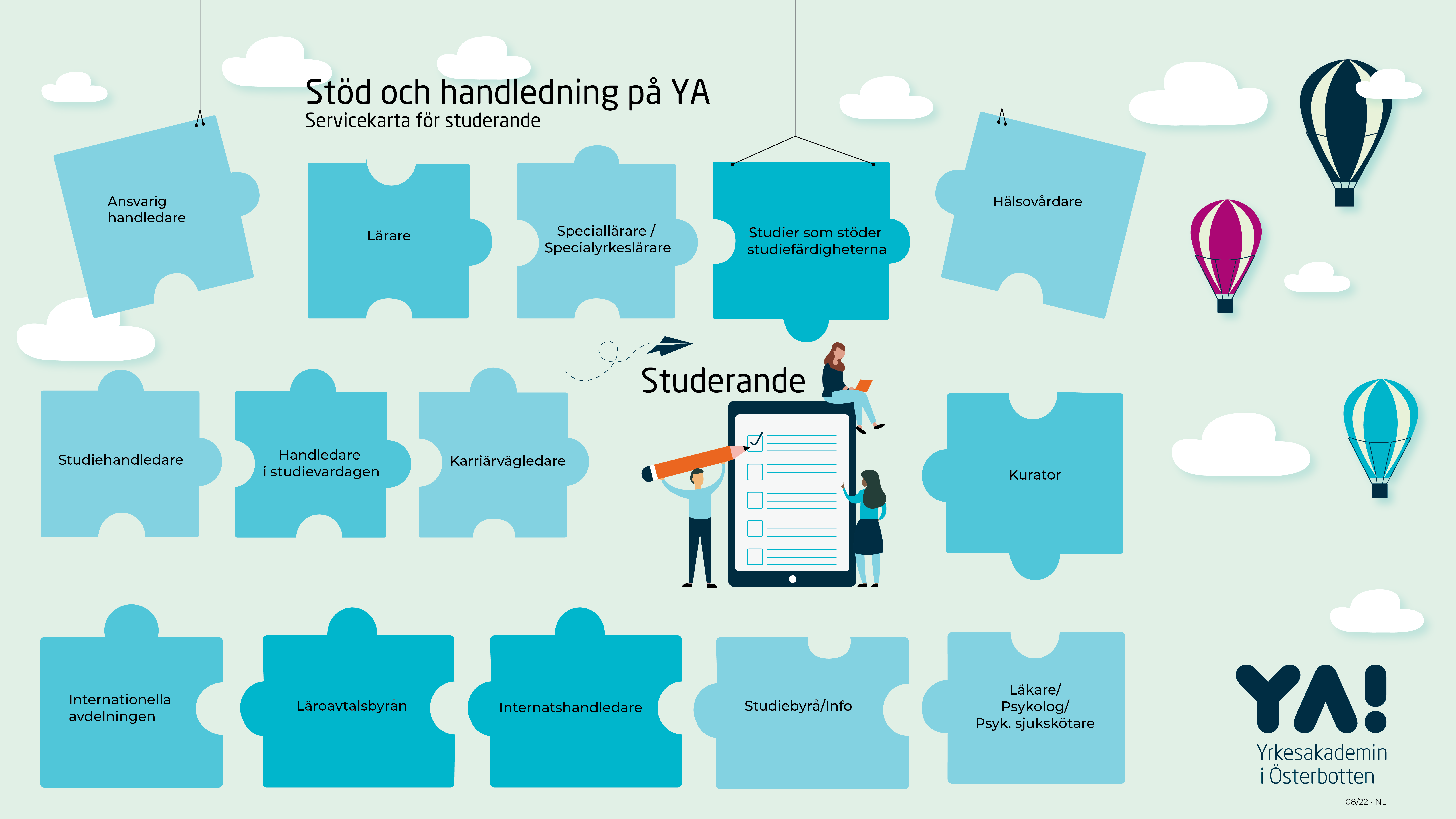 Servicekarta för studerande